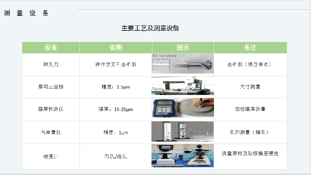 測量設備