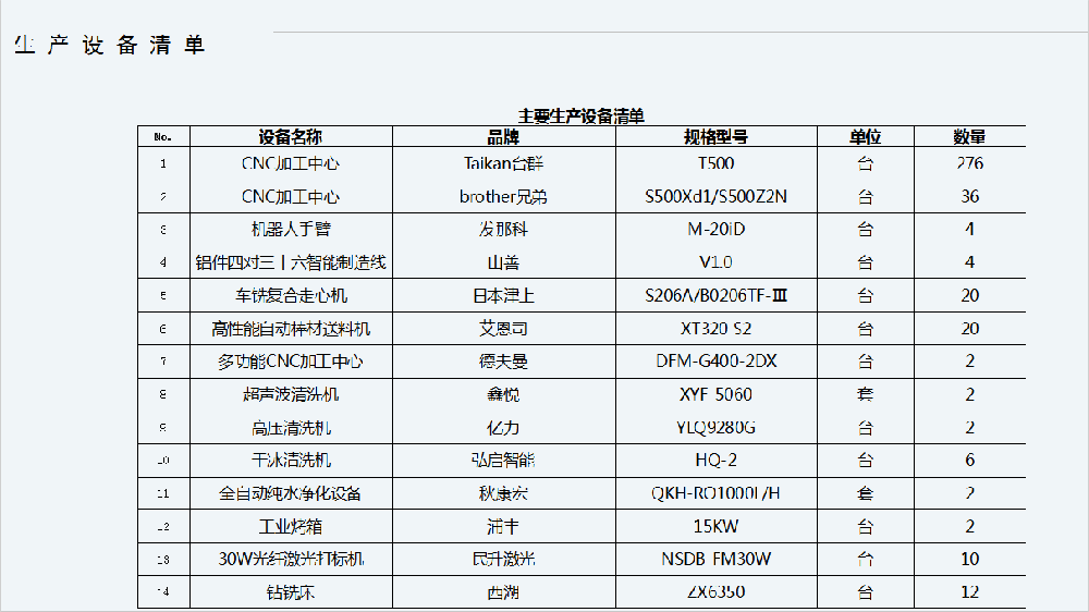 設(shè)備清單